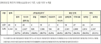 사람 몰리는 겨울 스포츠시설, 해돋이명소도 문 닫는다