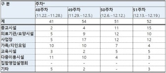 사람 몰리는 겨울 스포츠시설, 해돋이명소도 문 닫는다