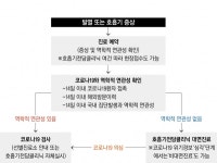 코로나 걱정 없이 호흡기진료 받으세요!