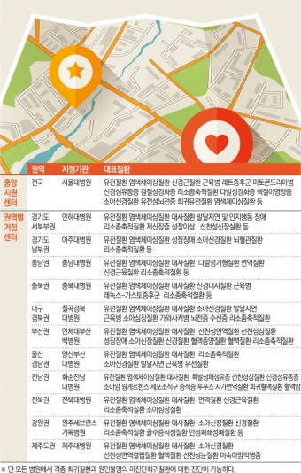 [극복해요! 희귀질환] 희귀질환 '진단방랑' 이제 그만! 권역별 거점센터로 오세요