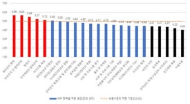 법인형 자원봉사센터, 앞으로 나아갈 길을 모색하다