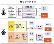 이제 가까운 동네병원에서 코로나19 검사‧치료 신속하게