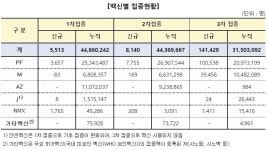 오늘부터 확진자 동거인 자율방역…10일간은 각별히 조심해야