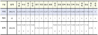 이제 확진자도 약국에서 직접 처방약 받는다