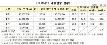 남영가공외 6대 | 확진자수, 10만명 선 유지…다음주부턴 새로운 일상 시작