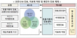 한운동처방센터 | 코로나검사부터 진료, 약 처방까지…'호흡기환자진료센터' 방문하세요