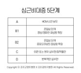 [반려동물 건강이야기] 고양이 돌연사 주범 '심근비대증' Q&A