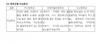 성장호르몬주사 맞기 전에 잠깐