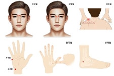 두통엔 미간, 어깨 뭉칠 땐 목 뒤…설날, 꾹꾹 눌러봐요