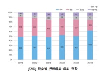 환자·가족 위한 더 나은 돌봄 함께 고민합니다
