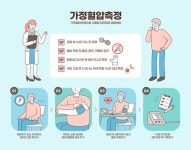 [고혈압 주간] 하루 2번 혈압 측정 꼭…먹는 건 싱겁게!