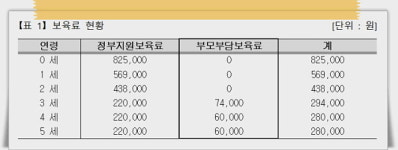  인천시, 내년부터 어린이집 청정무상급식에 따른 인상분 지원 