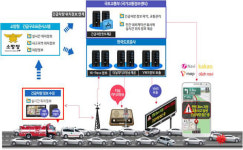  119 차량 접근 정보, 운전 중 전광판·네비게이션으로 실시간 확인 가능해진다 