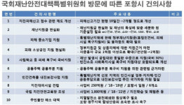  포항시, 지진관련 10가지 법제도상 건의 