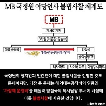 민병두 
