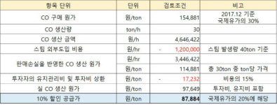  해오름동맹의 산실로 에너지 교환망 구축 가능성 보인다! 