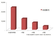시사중국어학원, 중국어 기초 마스터를 위한 체계적인 커리큘럼 운영