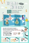 결혼정보회사 바로연, 어서와 바로연은 처음이지? 이벤트 진행