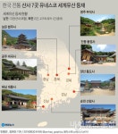 [2보] 한국의 산사 7곳 모두 세계 유산 등재...과제는 완벽한 보존