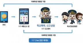 광주시교육청, 학교 성폭력 신고 117Chat 어플 홍보