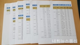 진도군, 소규모 체육시설 특정업체들 독식...논란 확산