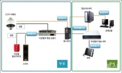 제천시, 어린이보호구역 방범용 CCTV 및 안심비상벨 확대 설치