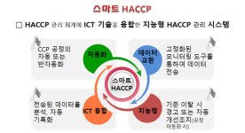 세종시, 커뮤니티비즈니스 활성화 사업 본격화