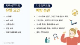 [의료 칼럼]두피에 각종 이상 증세 나타났다면 지루성두피염 의심해라