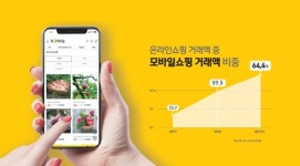 농수산물 직거래 어플리케이션 다랑, 나만의 과일 매칭서비스 선보여