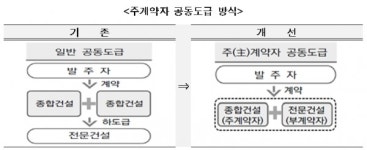 수자원공사, 공정경제 정착 및 확산에 앞장