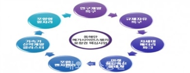 경북도, 동해안 메가사이언스밸리 포항권 핵심사업 발표