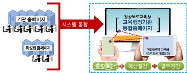 경북교육청, 기관별 홈페이지 통합 시스템 구축