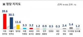 [4.15 총선 여론조사]창원 성산구 미래통합당 강기윤37% vs 진보단일후보 여영국36.6%