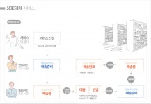 경북교육청, 28개 도서관 상호대차서비스 실시