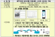 경북도, 수산 ICT융합 지원 공모사업 2개 과제 선정