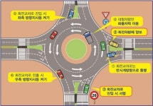 밀양 북성 회전교차로 시험운행