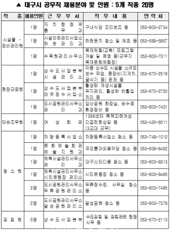 대구시, 2020년도 공무직근로자 채용 일정