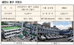 대전 중구청사 등 3곳 노후 공공건축물 재탄생 예고