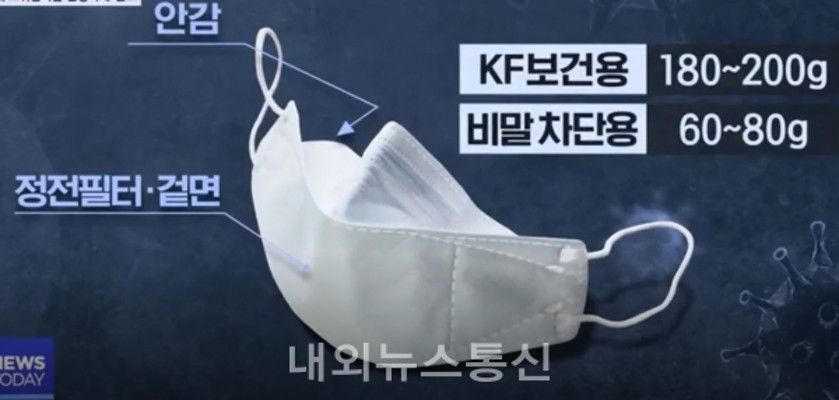 'KF AD' 비말차단 마스크 500원에 판매한다, 판매 시기는? | 포토뉴스