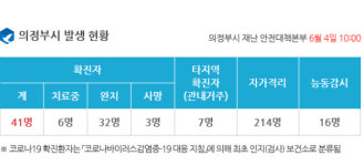 [종합]의정부시청, 3살 여자아이 41번째 지역 코로나19 확진자 상세 이동경로!