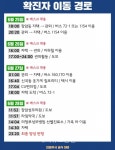 의정부시청, 장암동 확진자 동선 공개