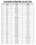 박원순, 코인노래연습장 100만원 지원금지원