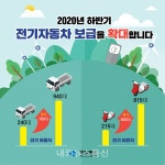 경북도, 전기자동차 하반기 구매보조금 확대