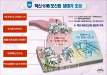 경북바이오산단,  헴프 특구로 고공비행