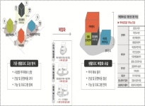 부산시, 생활밀착형 SOC 사업 선정..국비 392억 원 확보