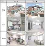 부산시, 저소득층 아동돌봄시설 새단장