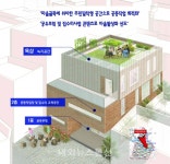 대구 중구, 2020년 도시재생 뉴딜사업 선정
