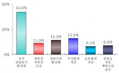 홍석준 의원, 성서산업단지 활성화, 가장 중요한 대구 이슈