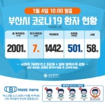부산시 이상봉치과 방문자 검사 권고