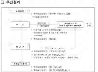 충북도, 2021년 후계농업경영인 지원 신청 접수